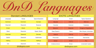 languages 5e