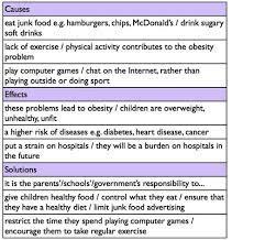 sample essay introduction how aging and obesity will affect healthcare services in the future