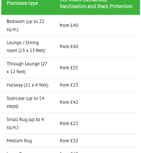 how much does a residential carpet cleaning cost