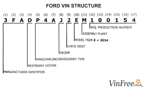 ford vin decoder