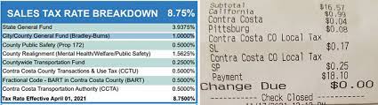 What Is The Sales Tax In Contra Costa County