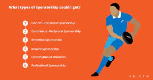 How To Get Sponsored For Fitness