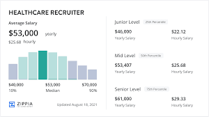 How Much Do Health Care Recruiters Make