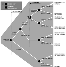 why are decision trees useful to managers who plan business strategies?