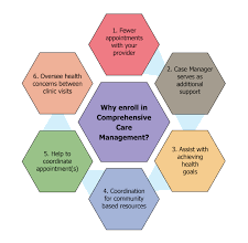 What Is Comprehensive Health Care