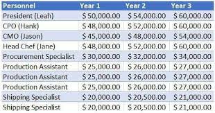 how to write a business plan for a loan