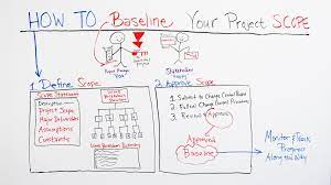 What Is Baseline In Project Management