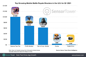 rajkotupdates.news games : garena free fire & pubg india