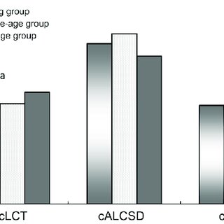 When Is the Best Time to Use CalCSD? - Road to Awakening