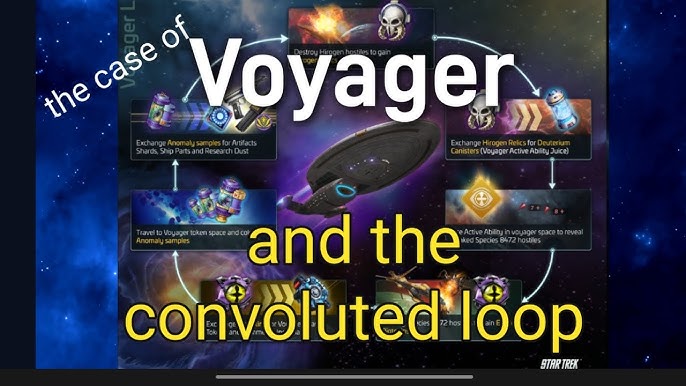 Key points about can voyager quick loop