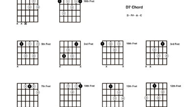 Look out for d 7 guitar chord