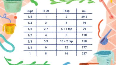 Key points about 6 oz to tsp