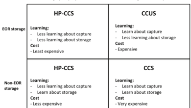 Key points about ccs hp