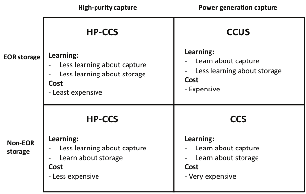 Key points about ccs hp