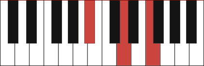 piano chord a#