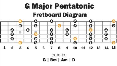 g major pentatonic scale