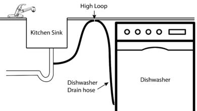 dishwasher high loop