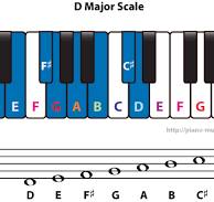 d major scale piano