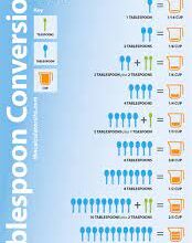 how many teaspoons in half a cup